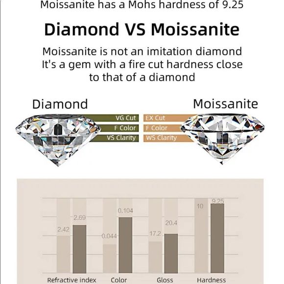 100% Real 3cts Moissanite Diamond Engagement Ring White Gold Plated - Picture 8 of 10